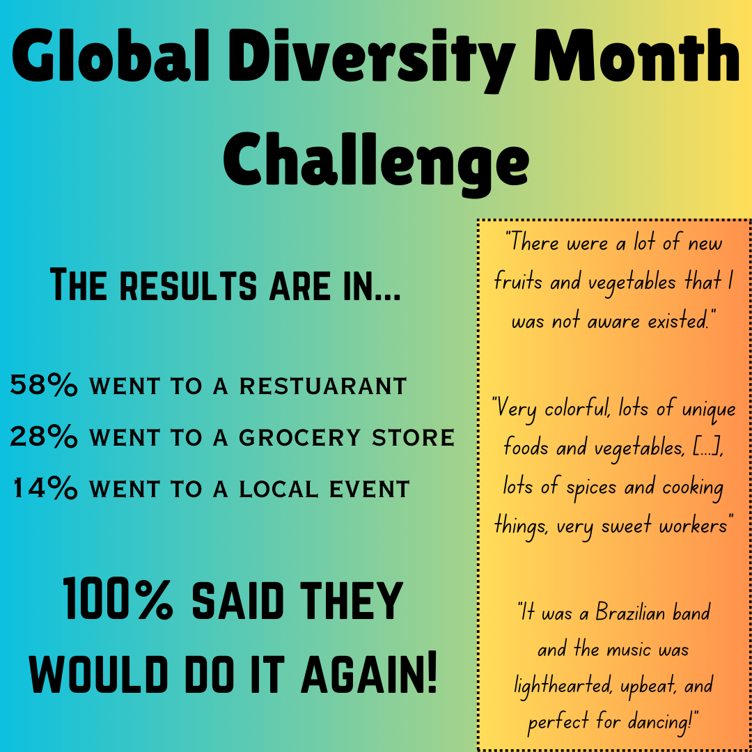 Gloval Diversity Month Challenge